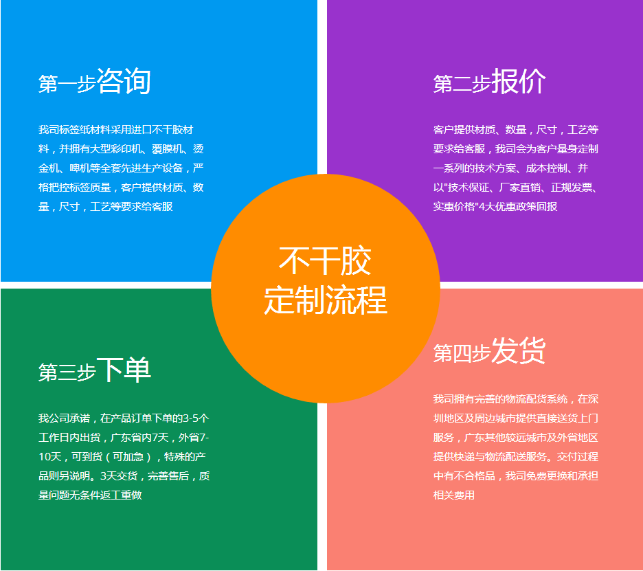 耐磨防水疫情地面貼定單流程